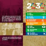 Gobierno Municipal de Matamoros Fortalece Infraestructura Urbana y Compromiso Ambiental