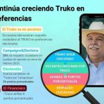 Capta César Verástegui preferencias de “indecisos”